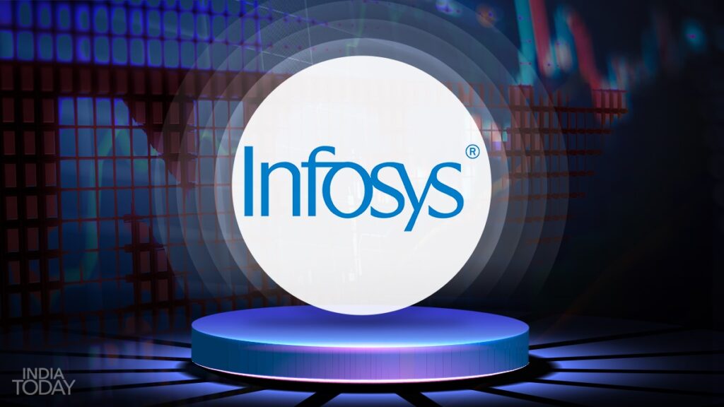 Infosys Case study